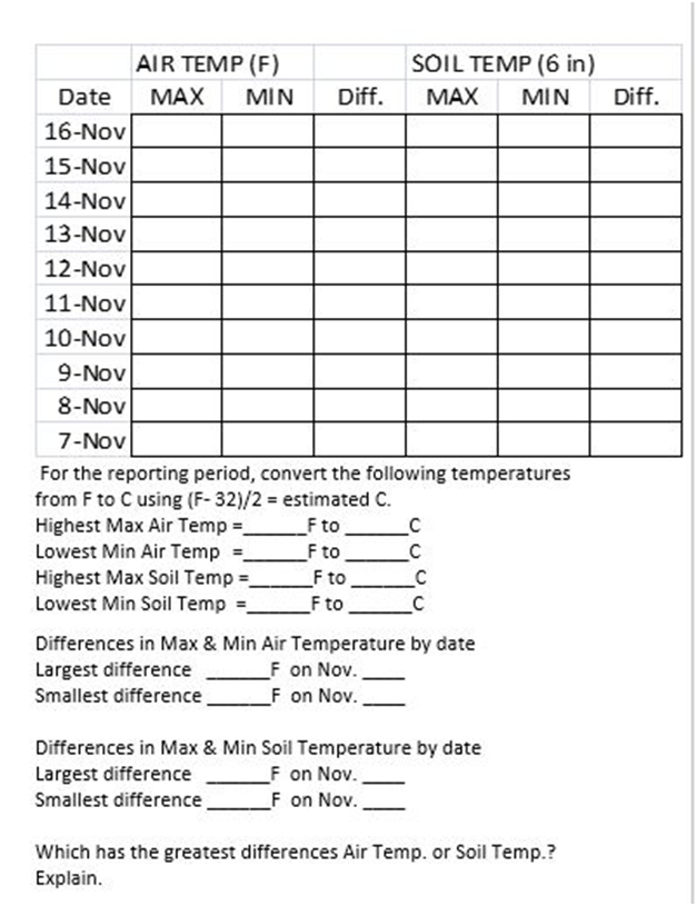sfnc-weather-station-doc